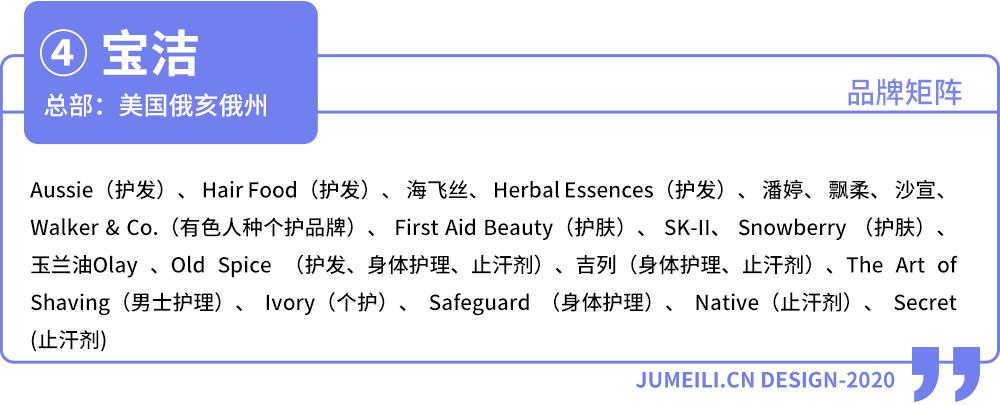 全球三大化妆品巨头,2018年世界化妆品集团排名