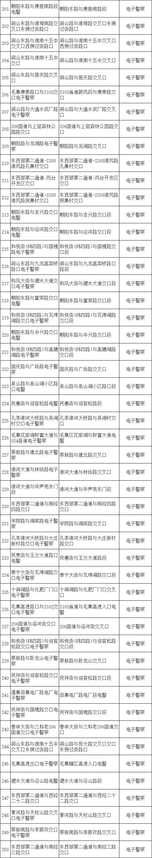 淮南市每日疫情专报最新,淮南4月2日疫情详细报道