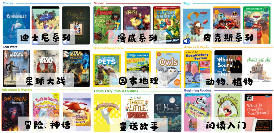 适合孩子入门的英语阅读,英语学习成长规划