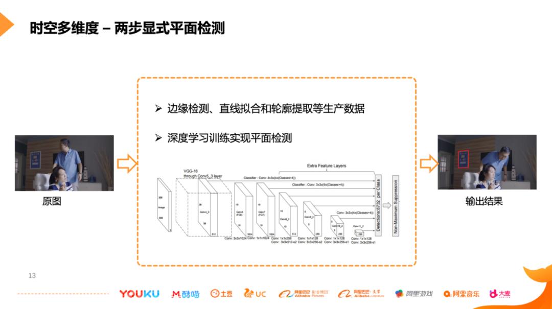 堪比科幻大片!优酷特效广告、互动视频技术大揭秘