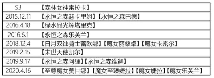 「皮研评」永恒之森平行宇宙（一）：本是同根生，相煎何太急