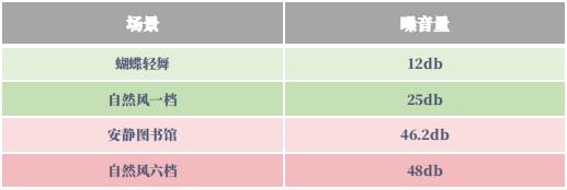 国货无叶风扇,戴森无叶风扇值得入手吗