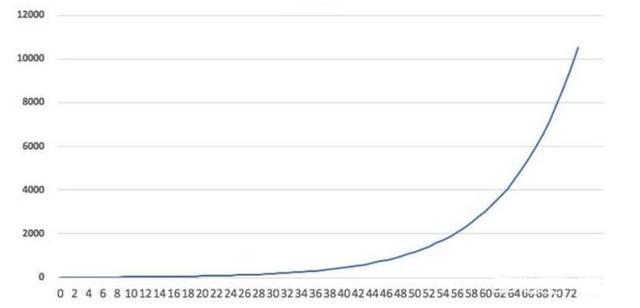 巴菲特曾说要与伟大公司为伍,巴菲特伟大的公司