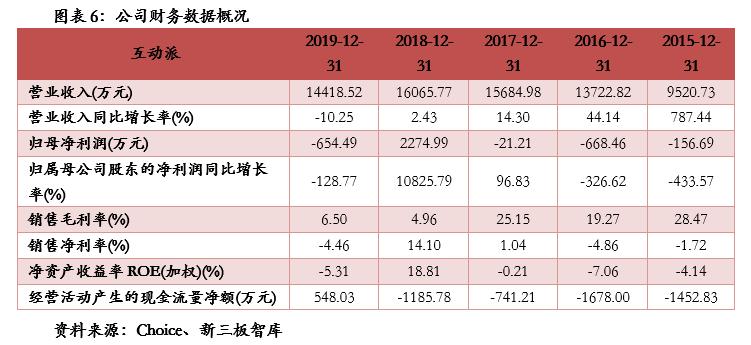 互动派网络科技,互动派科技股份有限公司