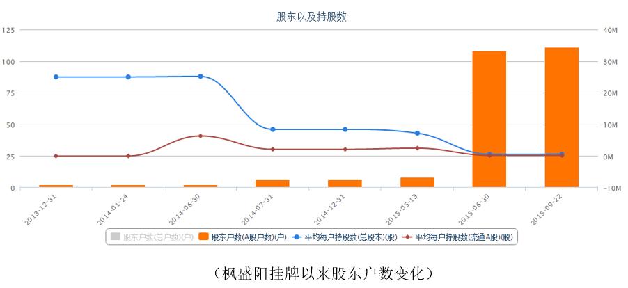 红颜祸水：枫盛阳之落难记「新三板的人和事系列专题（五十八）」