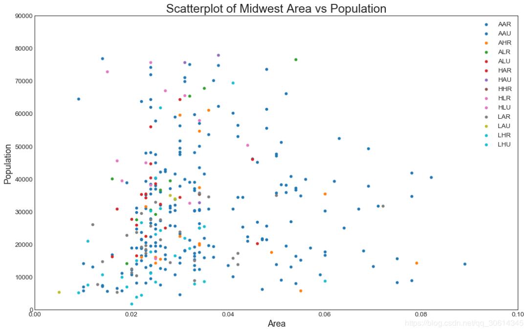 pythonmatplotlib详解,python的matplotlib画图代码大全