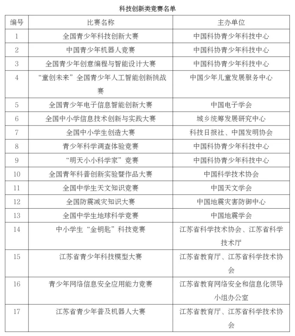 南京9所高校,南京信息工程大学综合评价招生