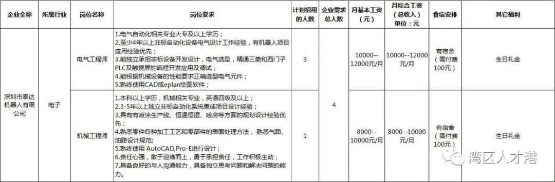 2020年宝安区西乡招聘兼职业务员,深圳市宝安区2020年各社区招聘