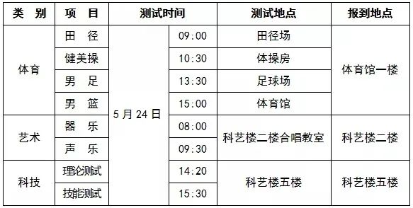 五大名校高中都招录哪些特长,四大名校特长生录取分数