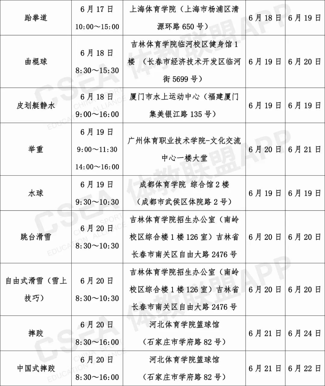 2019年全国体育单招院校招生简章,2020年高水平运动队单招考试