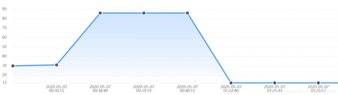 零基础能学物联网嵌入式开发,物联网开发的八个步骤