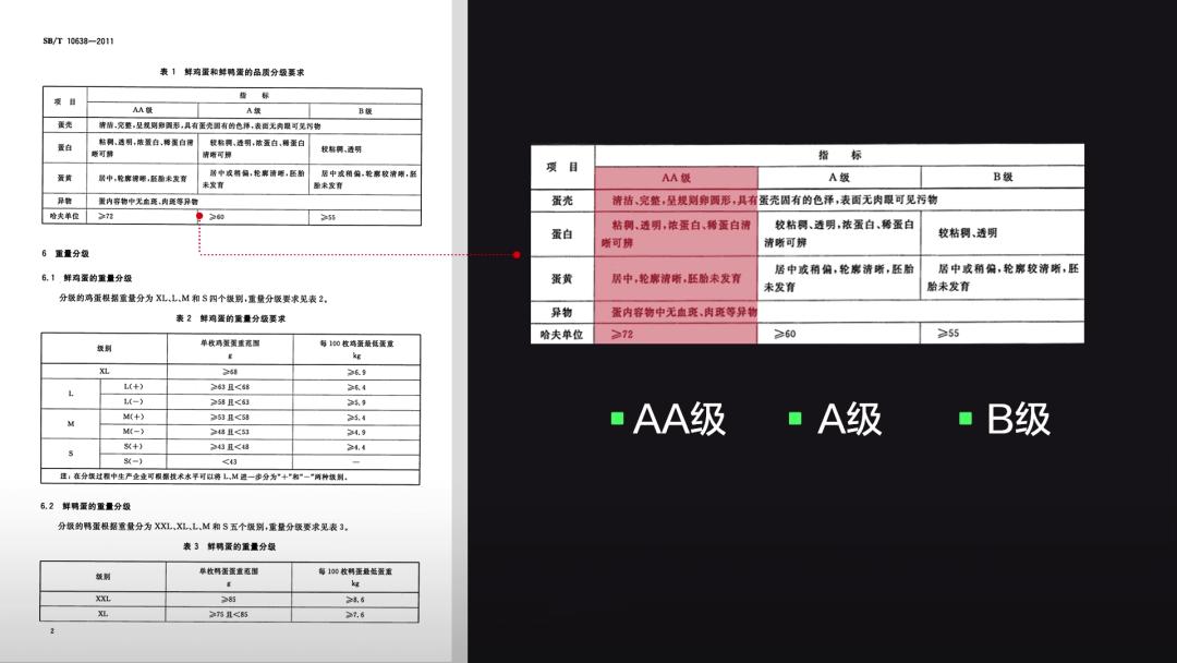 超市的鸡蛋上为什么没有屎,超市鸡蛋表面有屎好还是没有屎好