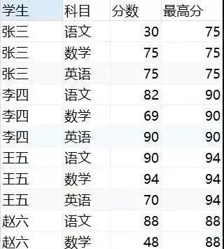 sql窗口函数常用语句,sql里substr函数用法
