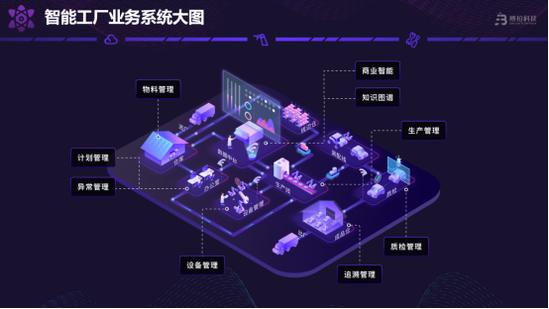 传统行业向平台战略转型,制造业新模式及发展