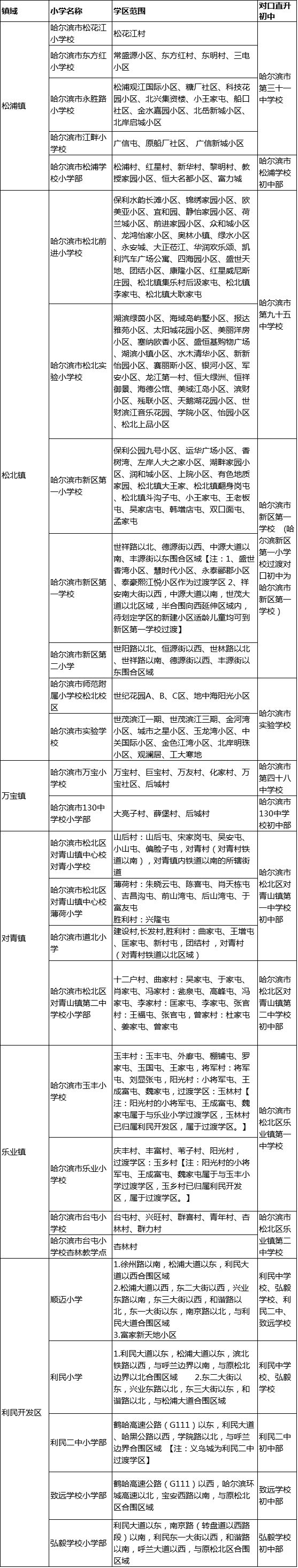 哈尔滨道里小学升学,哈尔滨松北初中升学