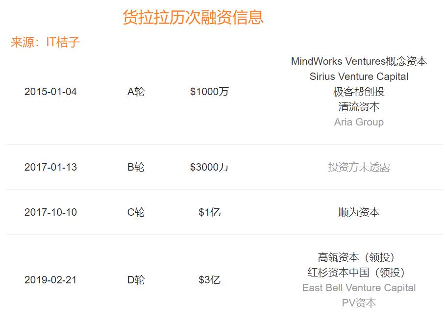 滴滴货运现状,滴滴入局万亿货运行业