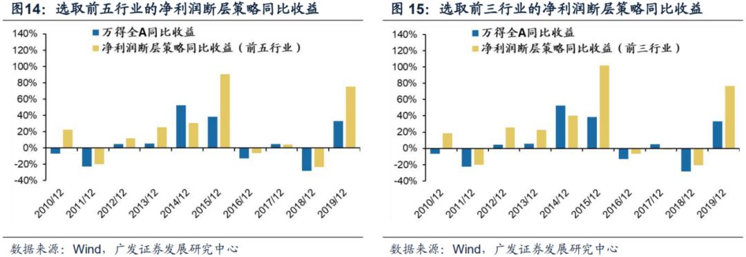 广发证券智能选股方法,广发证券盈利策略