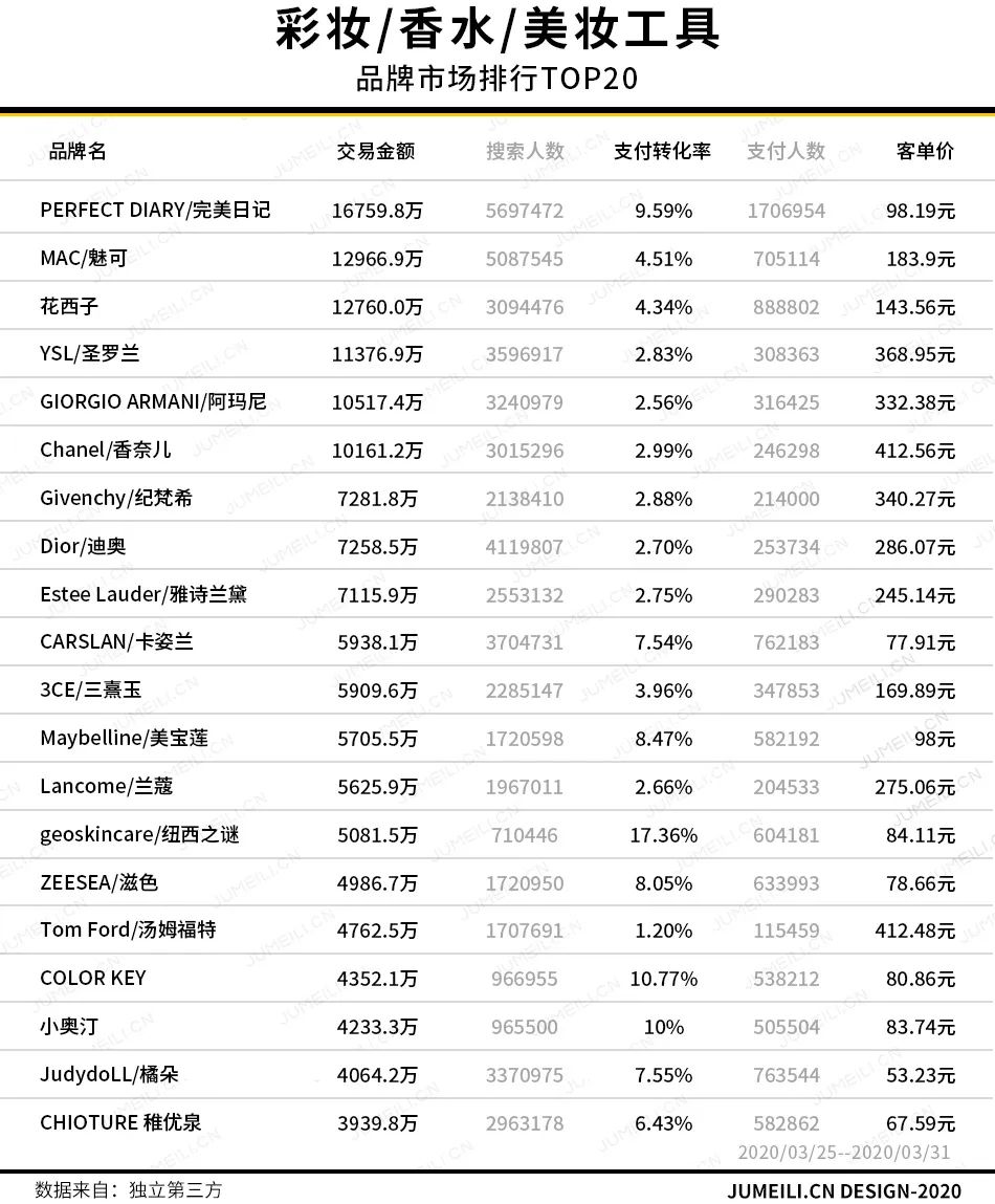 卡姿兰烟熏妆眼影正品,卡姿兰活力四色眼影雾粉仙紫
