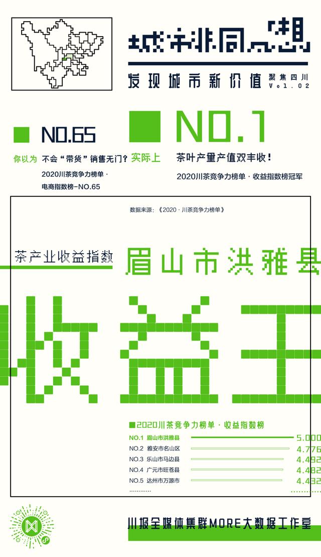 洪雅县茶叶发展,眉山茶产业