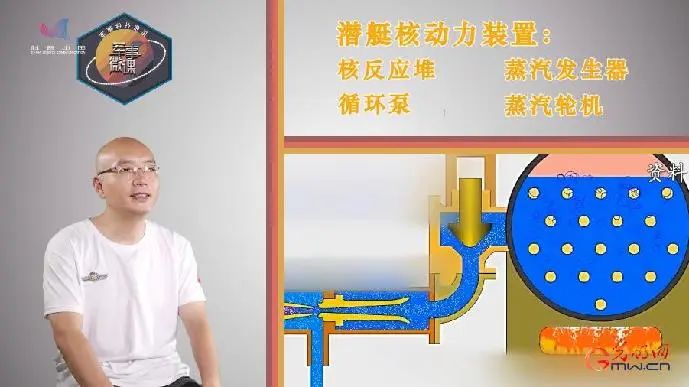 核潜艇是怎么下潜和上升的,从零开始的核潜艇之路有多难