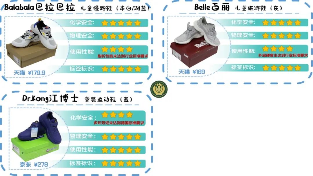 25款童鞋,哪款童鞋质量好