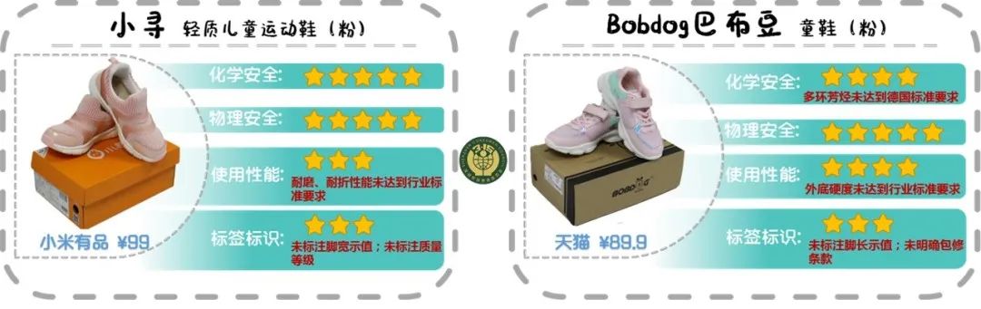 大黄蜂童鞋致癌物超标是真的吗,哪些童鞋致癌物超标