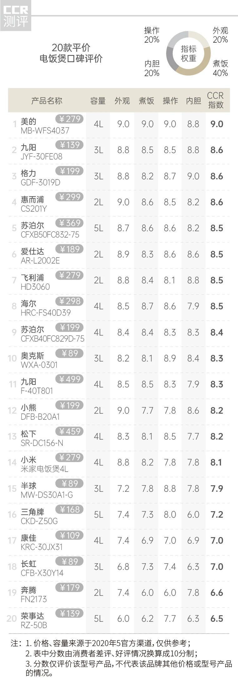 电饭煲品牌日本虎牌,日本虎牌电饭煲排行榜第一名