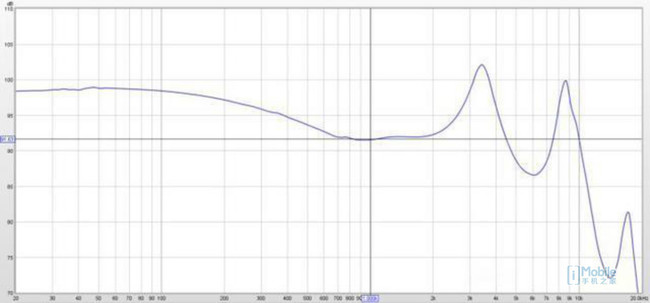 jeetairplus耳机同价位推荐,5000内真无线蓝牙耳机推荐