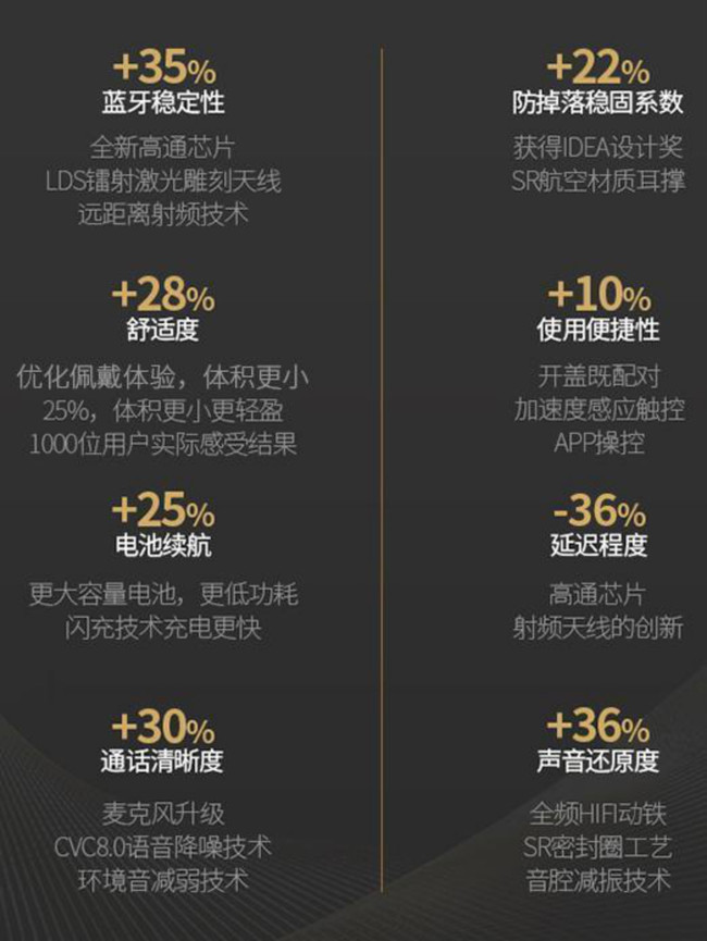 jeetairplus和beatsstudiobuds,500元jeet蓝牙耳机