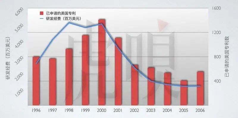 美国5g最新战况,美国5g领域的优劣势