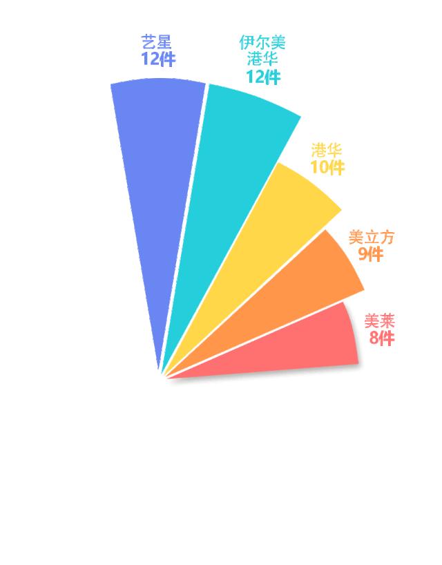 上海法院医疗官司开庭要多久,上海医疗案件