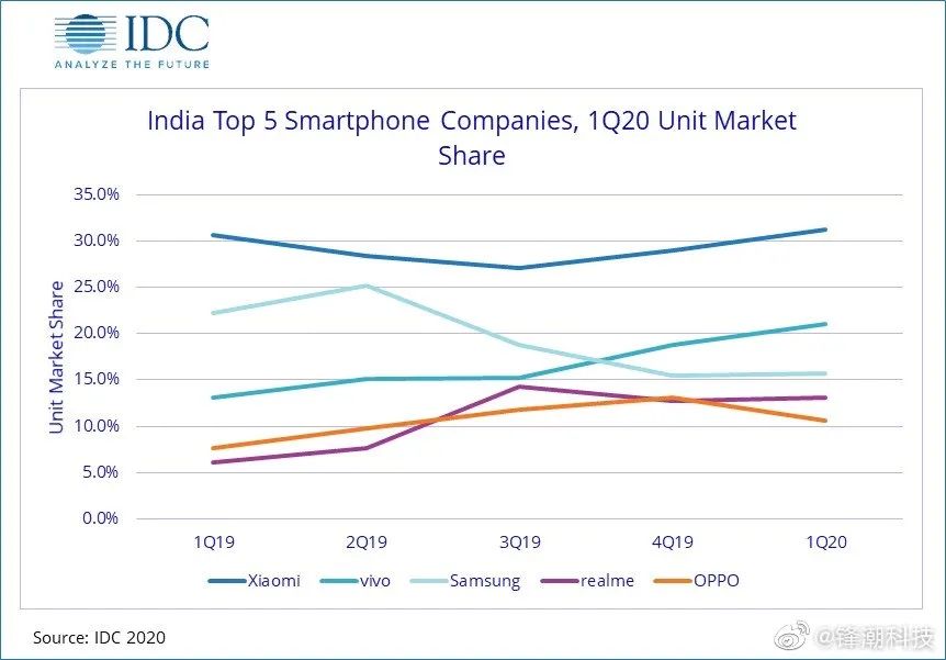 vivo和oppo的成功之路,oppovivo走向国际
