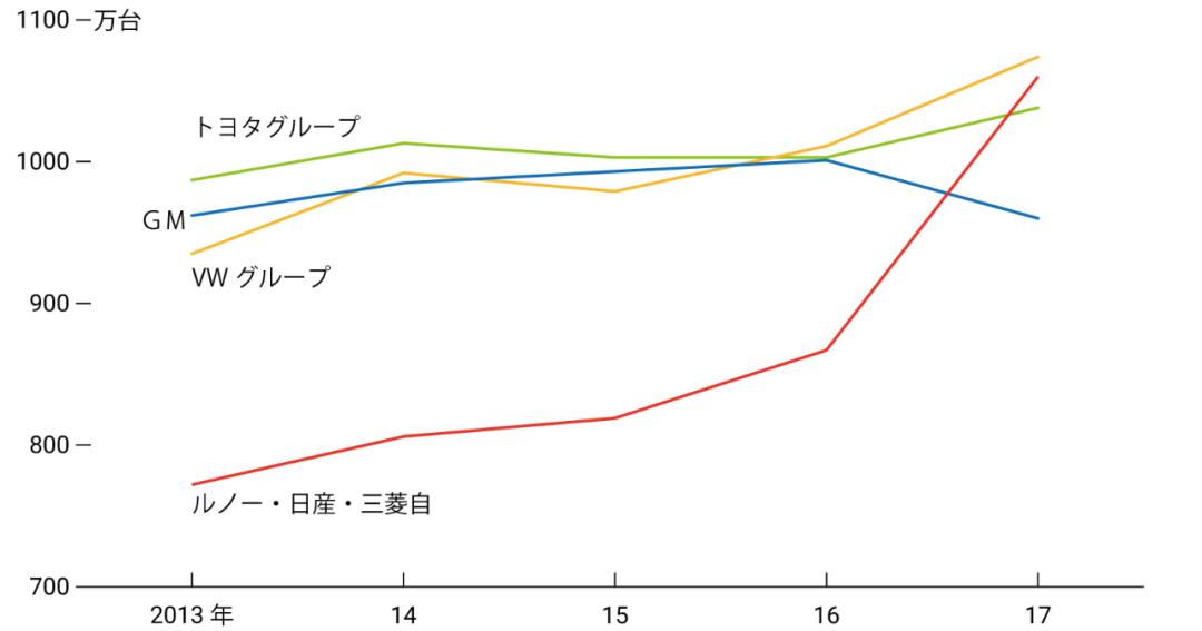 离开了戈恩，日产复兴计划2.0还能实现么？