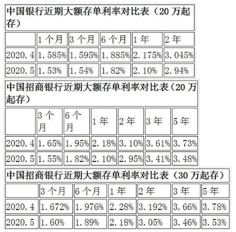 余额宝一年存五万能赚多少钱,余额宝存20万一天有多少收益
