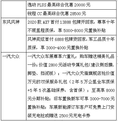 购车即享金融政策最低优惠,购车即享至高6000元优惠