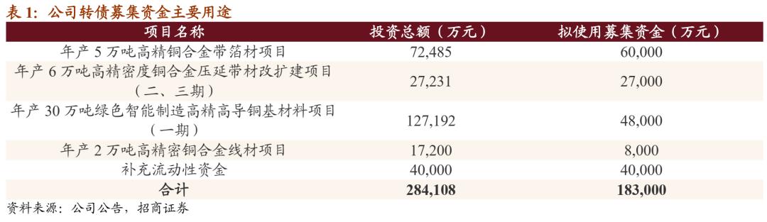 楚江转债上市定位,楚江新材转债缴款日