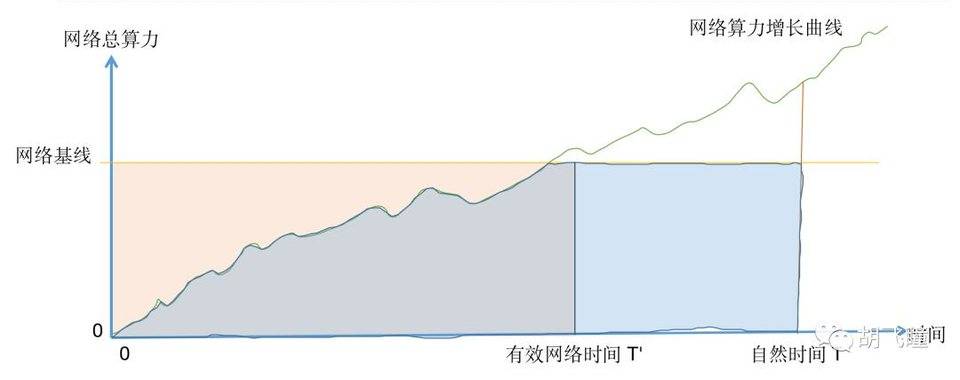filecoin核心技术,filecoin区块奖励怎么分