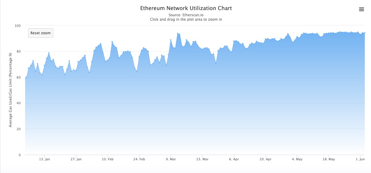 以太网中断故障,以太坊拥堵会出现什么问题