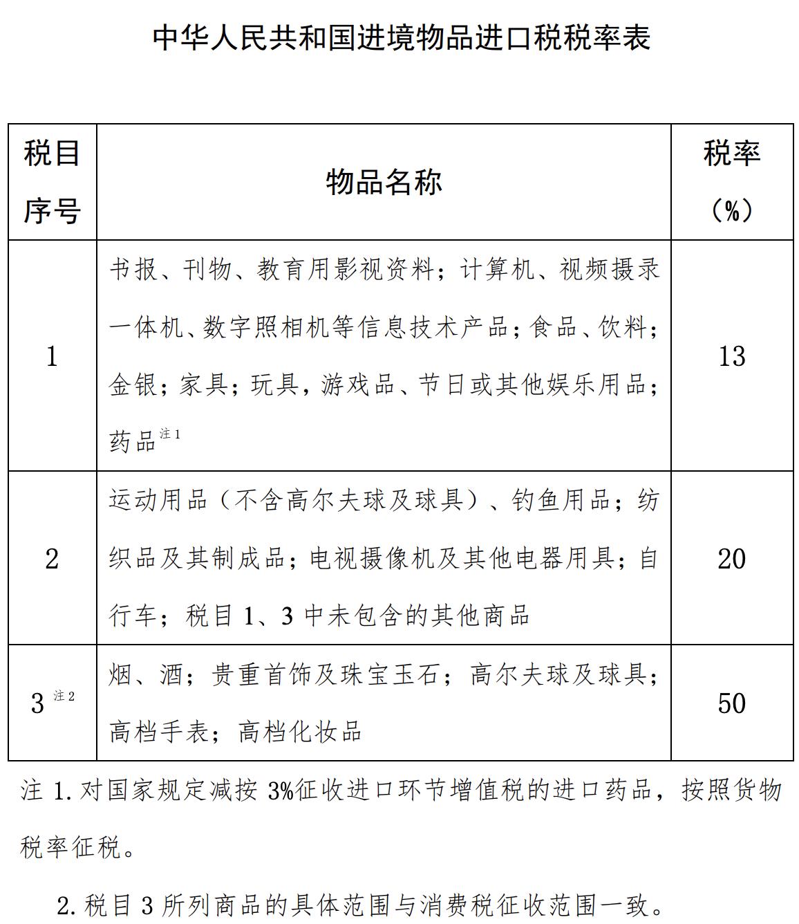 海南免税额度每年清零时间,海南免税购物离岛额度