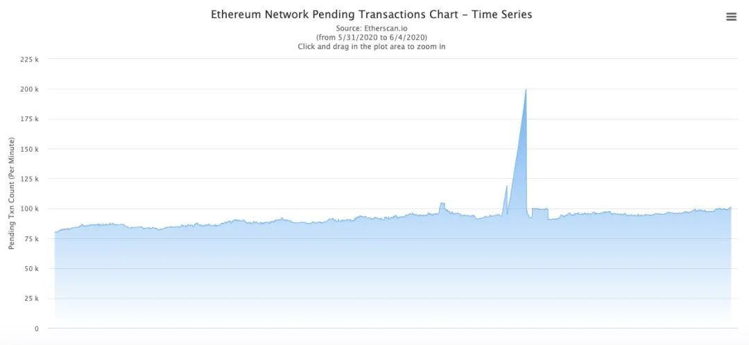 以太坊官网升级,以太坊怎么升级