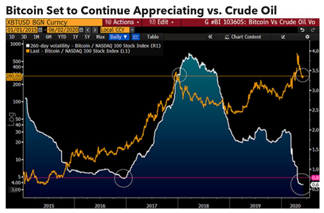 彭博万字报告:为什么*币特比**今年将达到2万美元