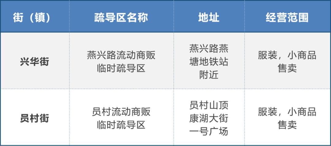 广州摆地摊夜市地点,广州摆地摊卖什么赚钱