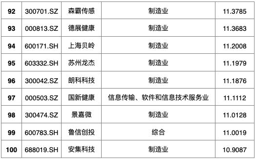 后疫情时代中小企业融资,后疫情时期企业的出路