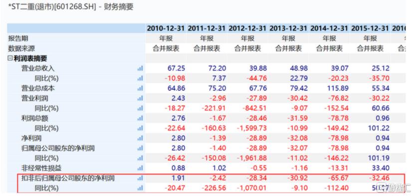 国机重装股票解禁以后后市如何,601399国机重装股票同花顺诊股