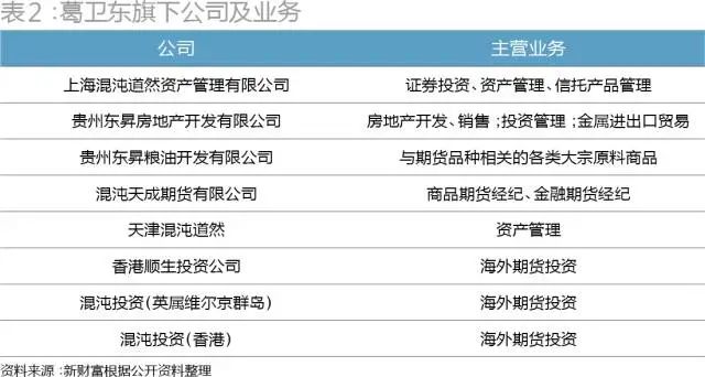 从100万赚到十万,从100万赚13亿