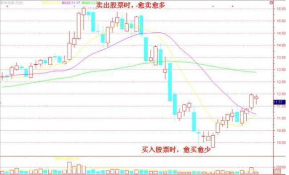 十年前买入中国石化现在赚多少,十年前买入1000股贵州茅台