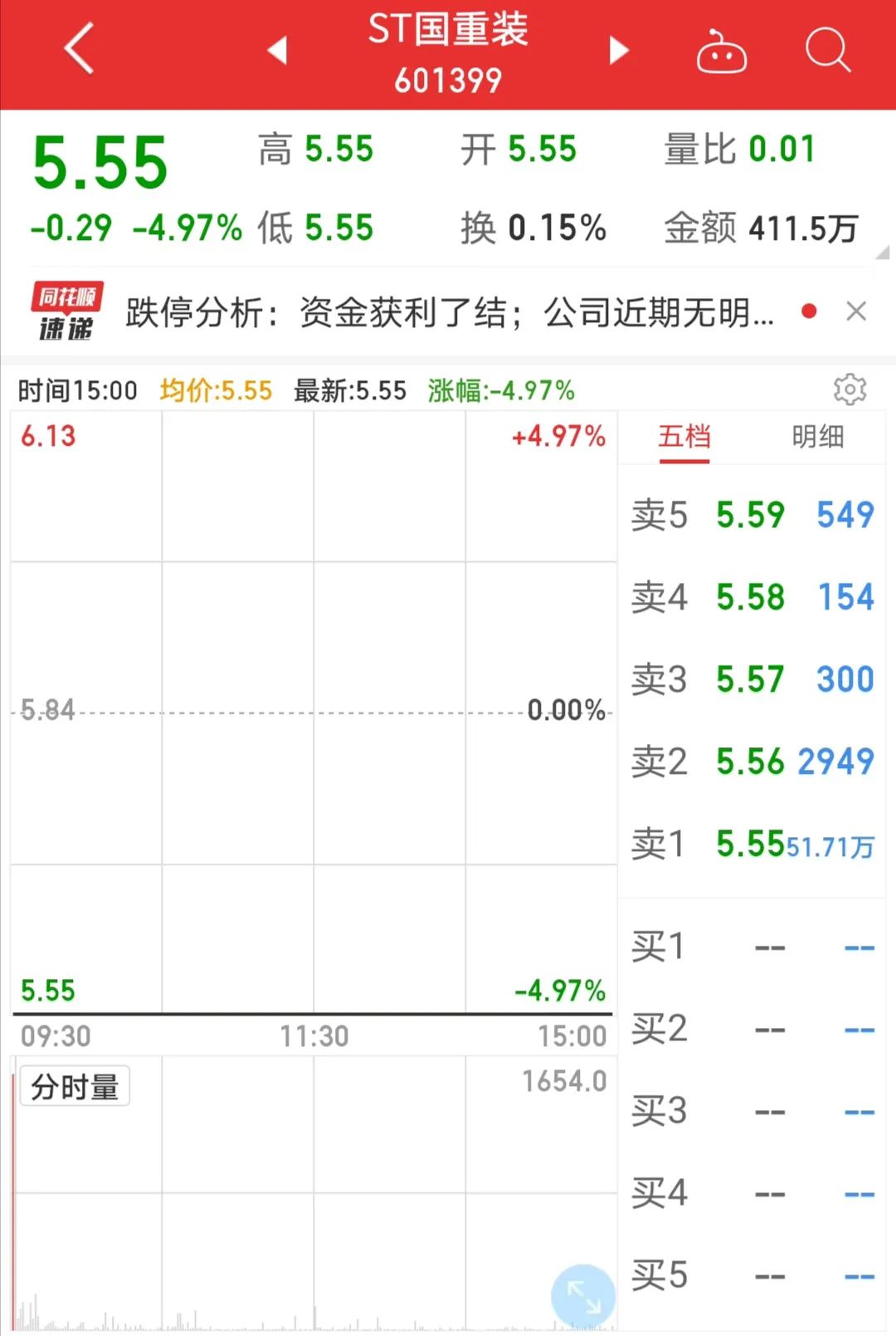 再次被割了韭菜,时隔16年又一退市股要复活了