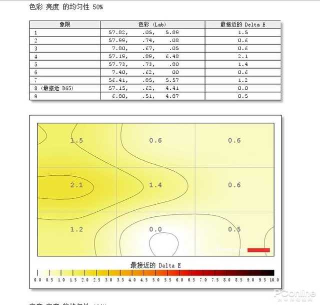 华硕pa278qcv显示器评测,华硕pa248qv显示器接口说明