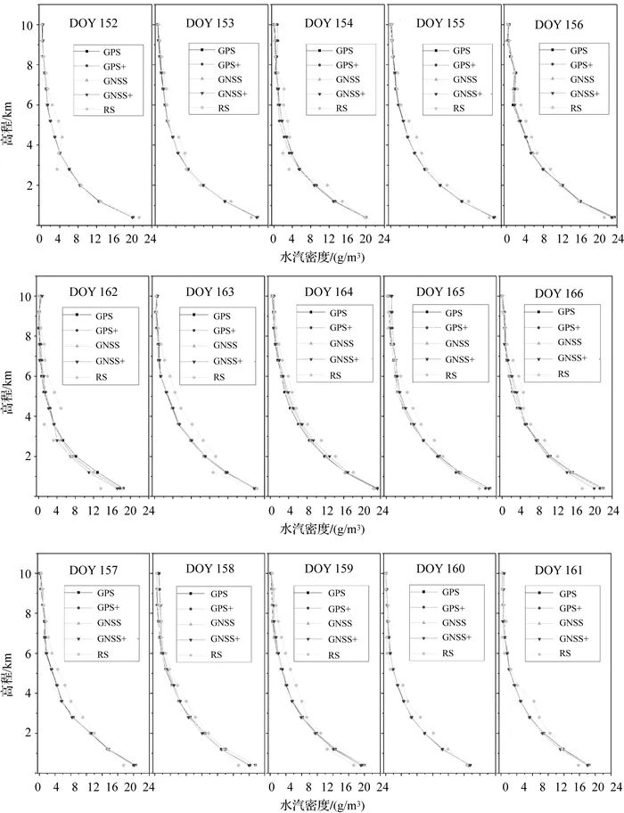 论文推荐|胡鹏，黄观文，张勤，等：顾及边界入射信号的多模水汽层析方法