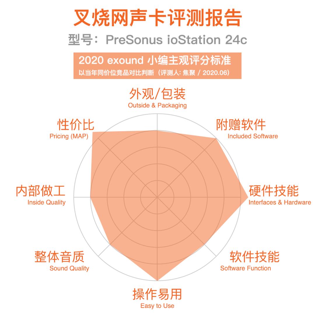 鏅憺澹扮撼presonusstudio68c,presonus鏅憺澹扮撼1824c